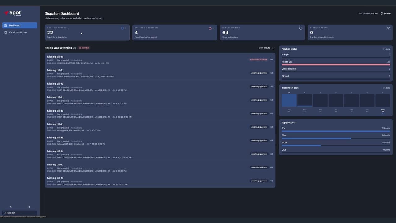Spot dispatch dashboard showing intake volume and orders awaiting approval