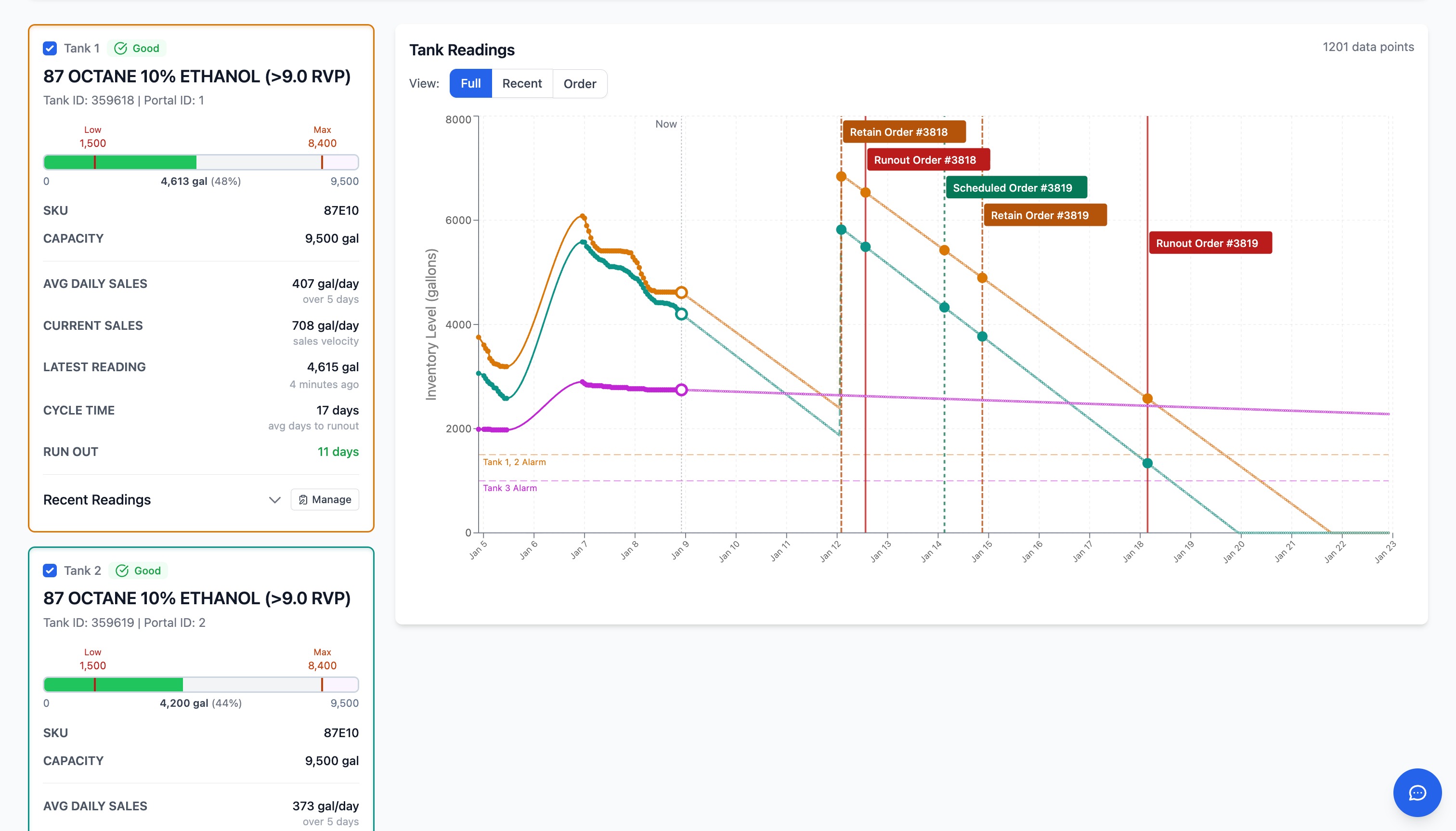Concurrent tank readings