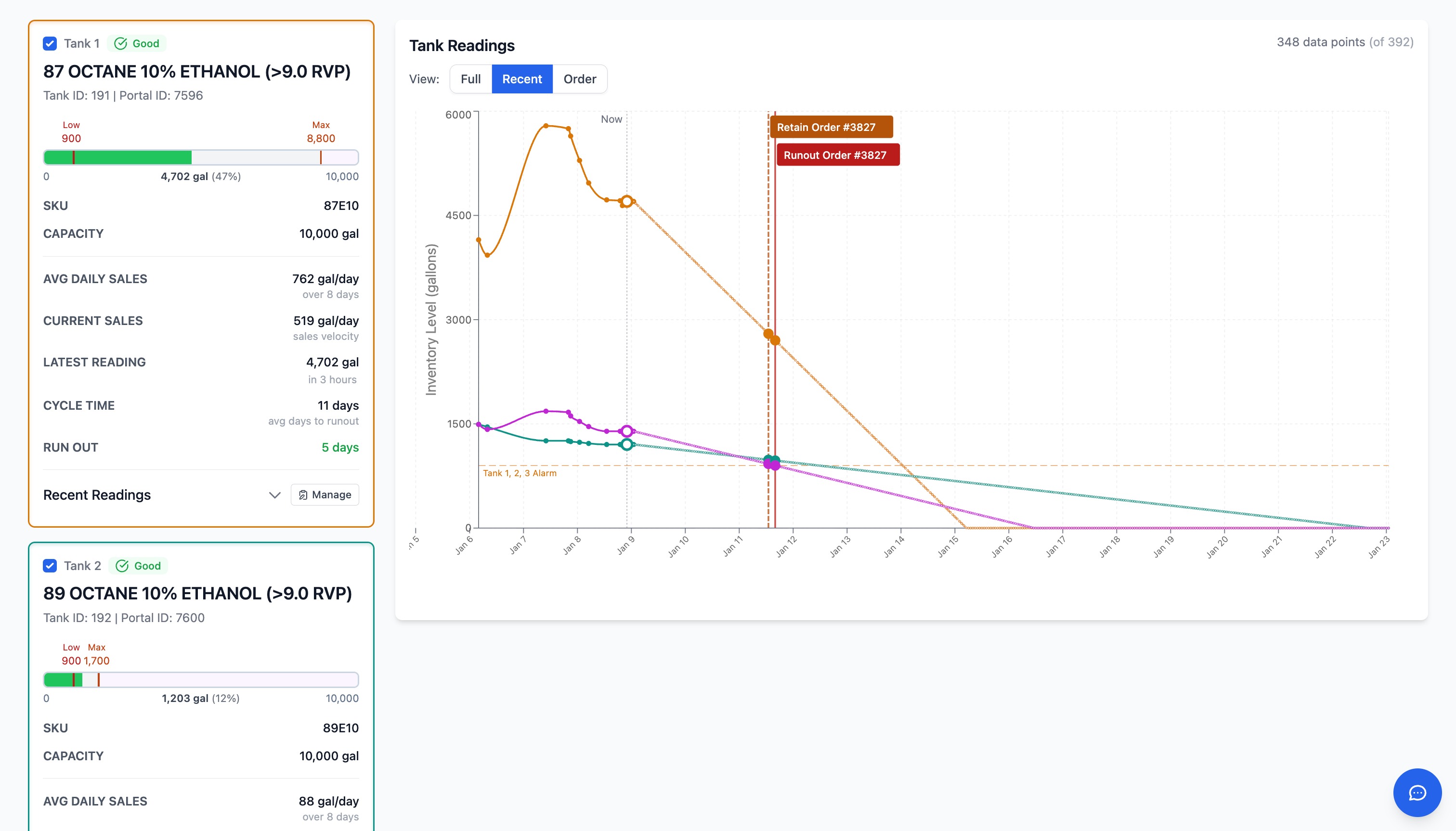 Tank readings analysis